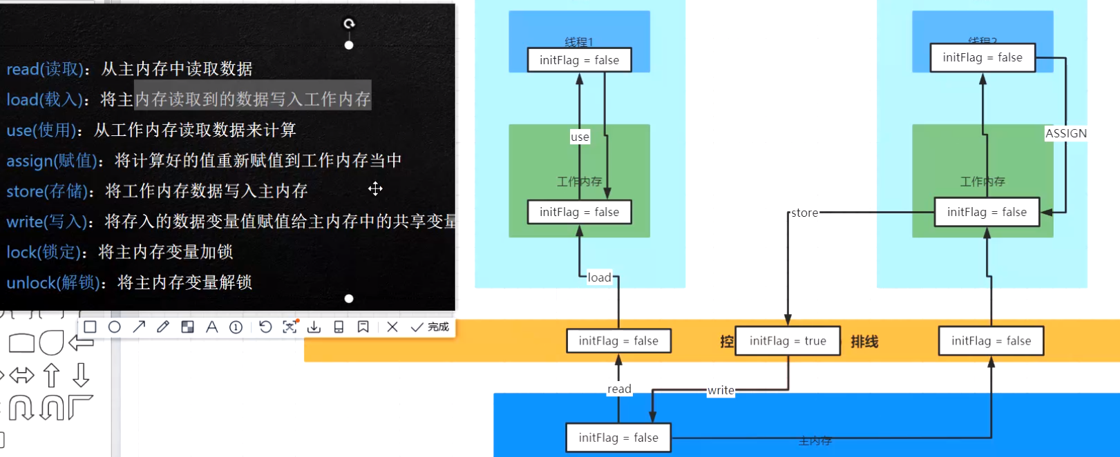02.按照代码执行流程来分析JMM原子操作