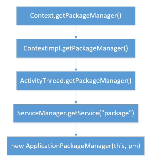 02.get_pkms