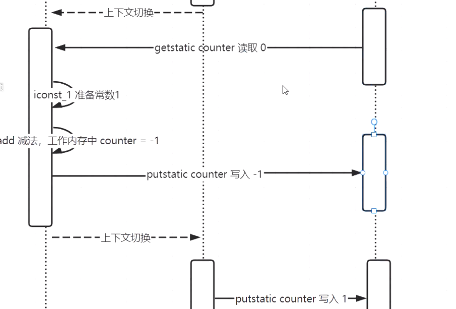 04.案例分析