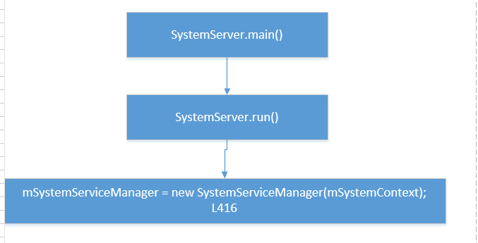 04.SystemServer启动