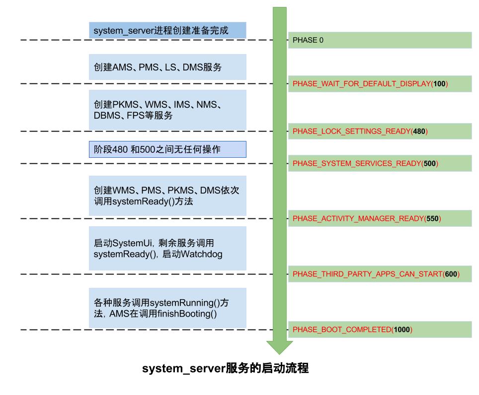 05.system_server_boot_process